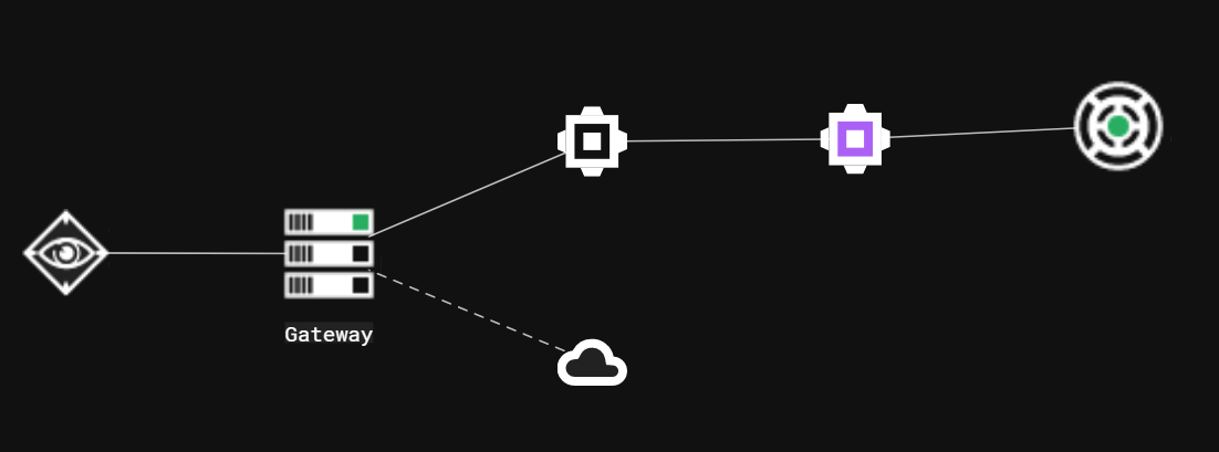 Relay Appearing in C3